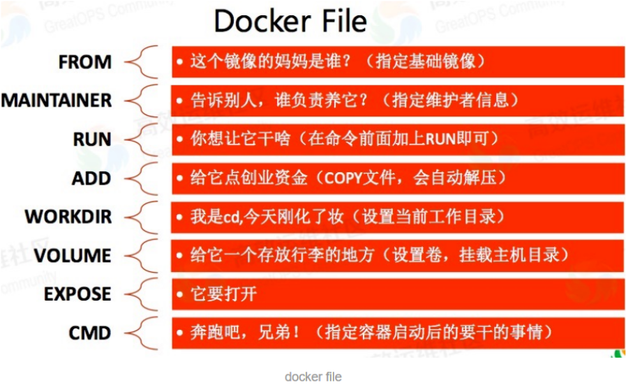 拉取git代码_代码拉取飞书空间bug数据_代码拉取完成流程