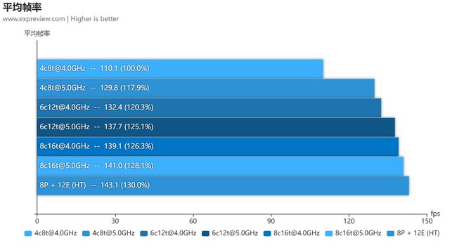 rx5804g相当于gtx什么_rx5804g相当于gtx什么_rx5804g相当于gtx什么