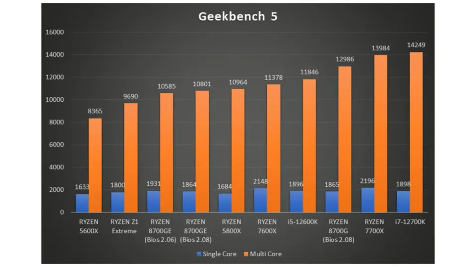 r75700u相当于i7几代_r75700u相当于i7几代_r75700u相当于i7几代