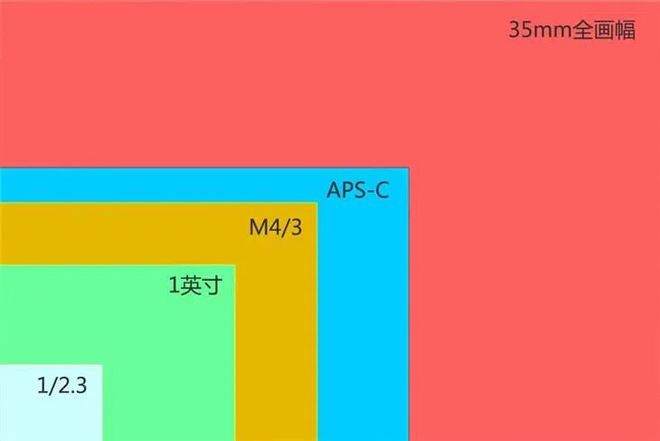 iphone11promax尺寸长宽_宽尺寸长的立图怎么裱好看_11promax长和宽