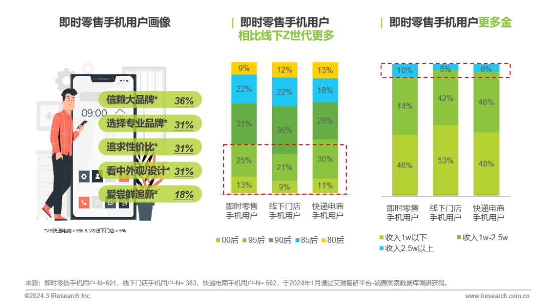 oppoa93s手机多少钱_钱手机壳后面怎么放_华为荣耀九零多少钱手机