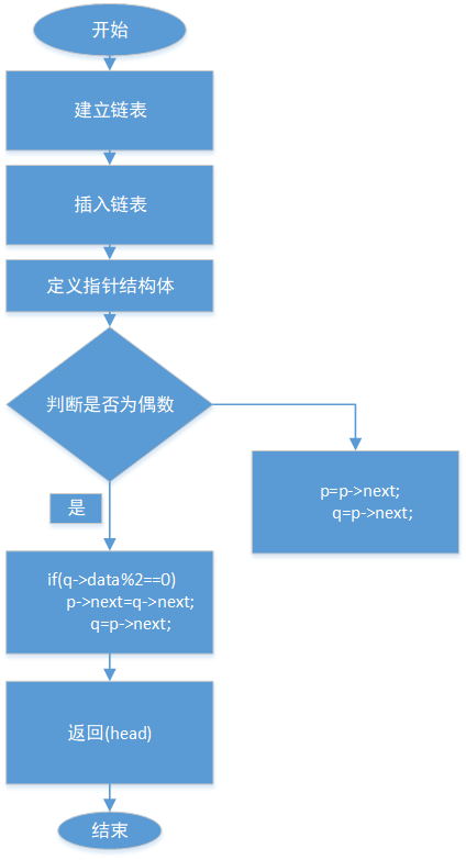 函数lengthb_函数length的功能_length()函数