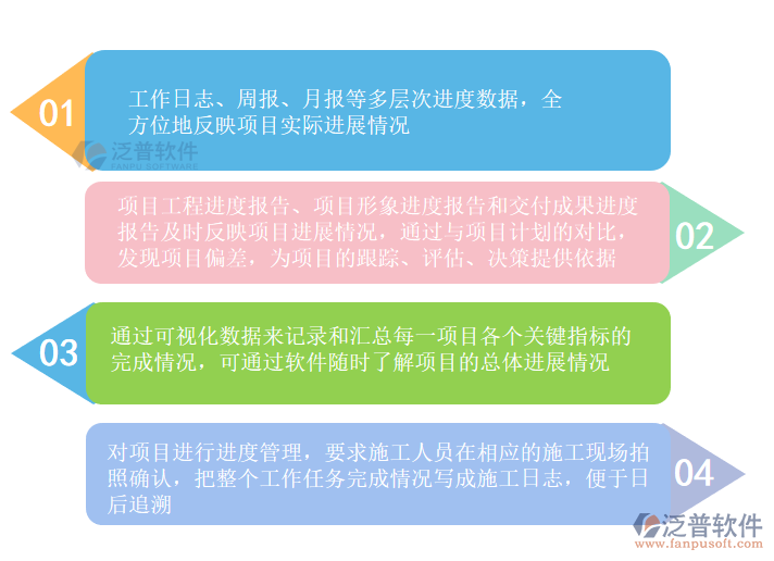 软件管理项目之学生请教系统_软件管理项目论文_p6项目管理软件