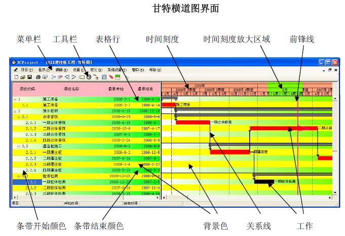 p6项目管理软件_软件管理项目论文_软件管理项目之学生请教系统