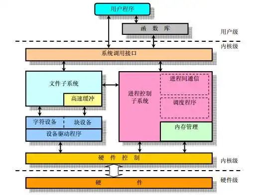 未能启动更改了硬件或软件_windows未能启动原因是更改硬件_windows未能启动原因是更改硬件