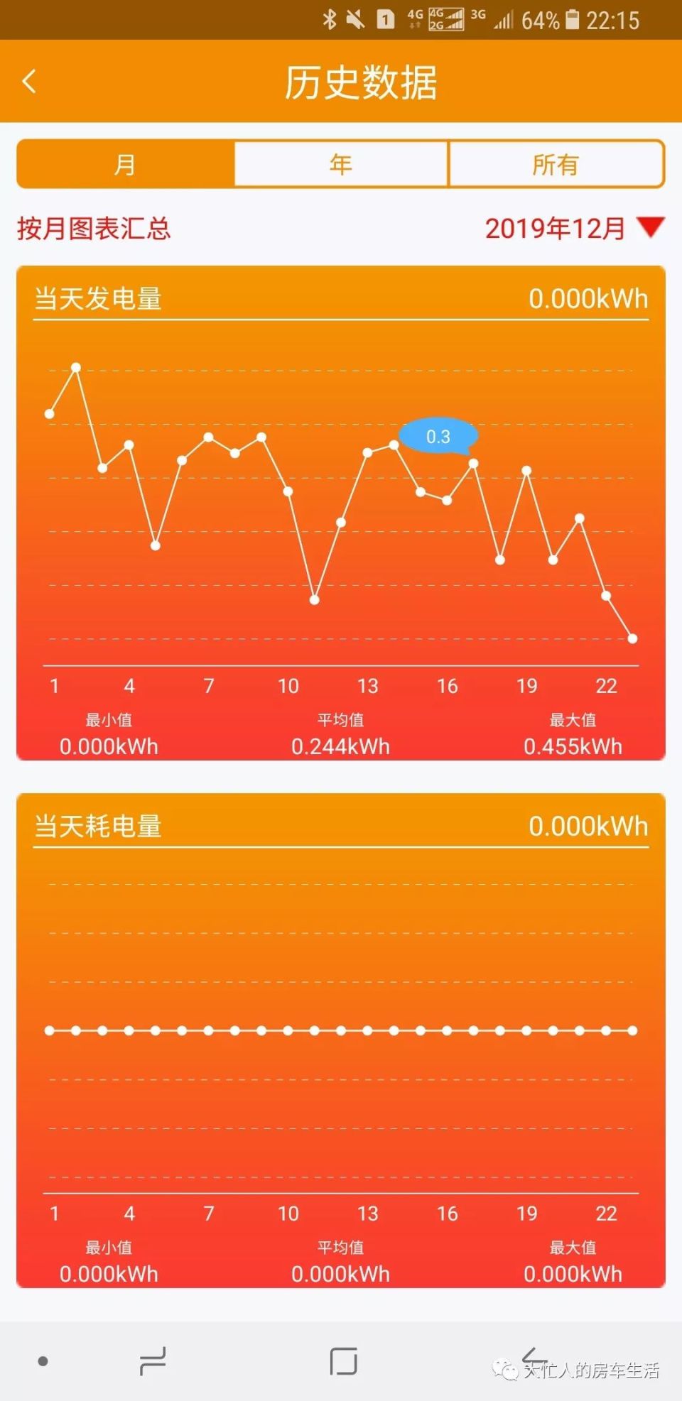 苹果x电池百分比在哪里设置_苹果4s电池百分比在哪里设置_苹果电池设定百分比