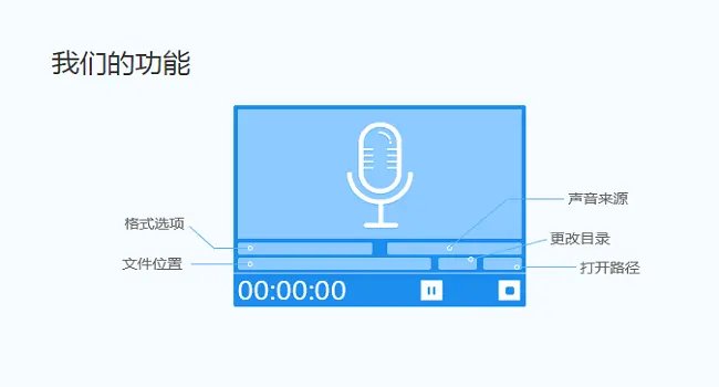 录音功能怎么开启_录音功能在哪里_录音功能