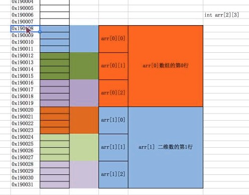 用法中需要噙化的方_sort在python中的用法_用法中心原则