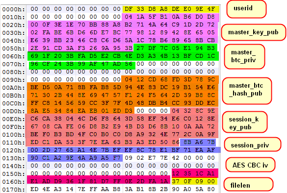 sort在python中的用法_用法中心原则_用法中需要噙化的方