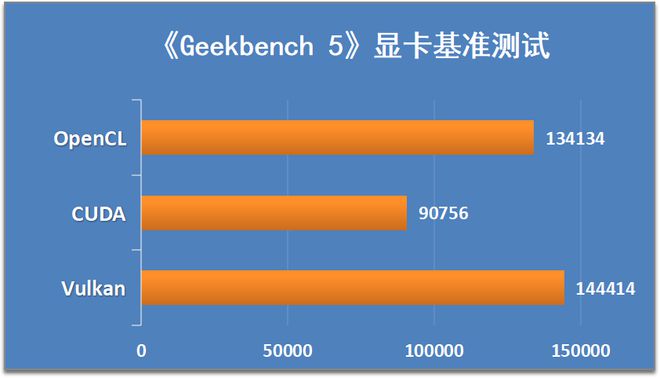 1050和960哪个显卡好_微星和七彩虹哪个显卡好_1660和2060显卡哪个好