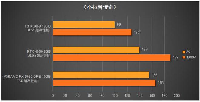 微星和七彩虹哪个显卡好_1050和960哪个显卡好_1660和2060显卡哪个好