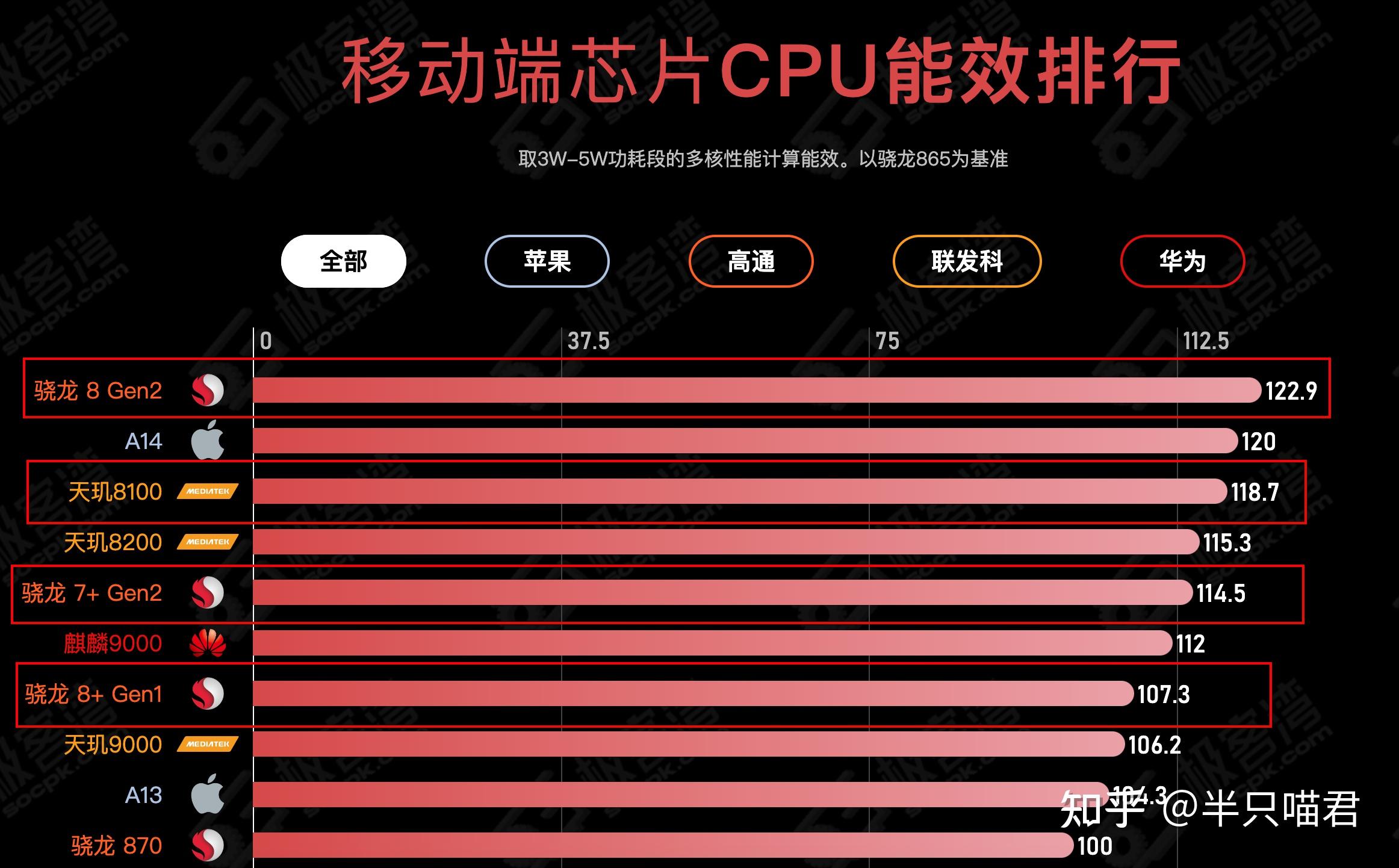 天玑8100属于什么档次_天玑1100和天玑8100_天玑8100手机推荐