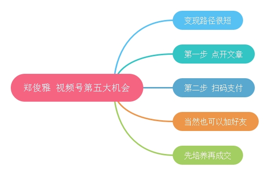 微信视频号名字怎么取不重名_视频微信重名取名字号怎么弄_微信视频重命名