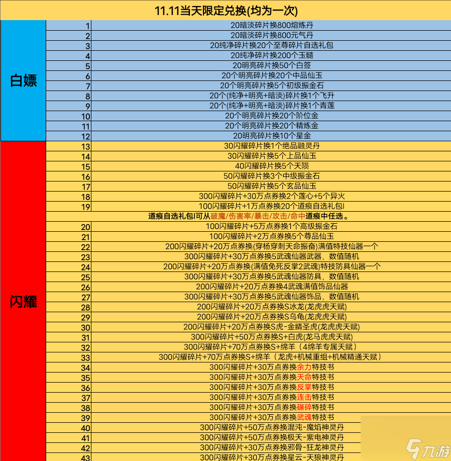 造梦西游2装备掉落大全_造梦西游掉装备技巧_造梦西游装备合成大全