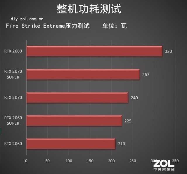 2070和3060哪个好_2070和3060哪个好_2070和3060哪个好