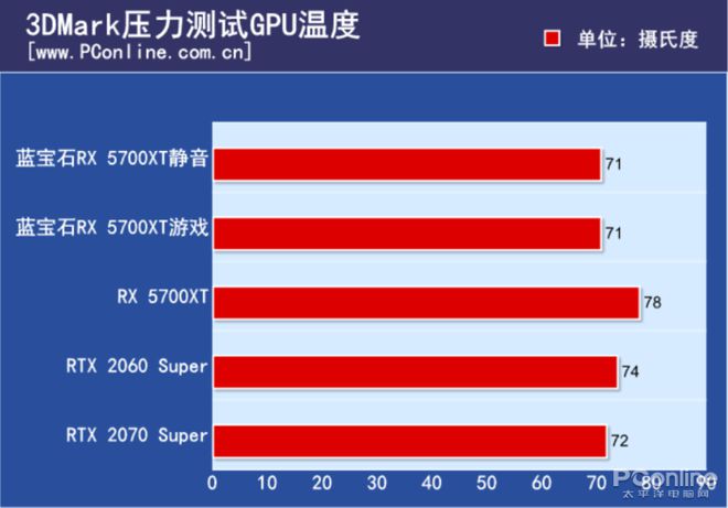 2070和3060哪个好_2070和3060哪个好_2070和3060哪个好