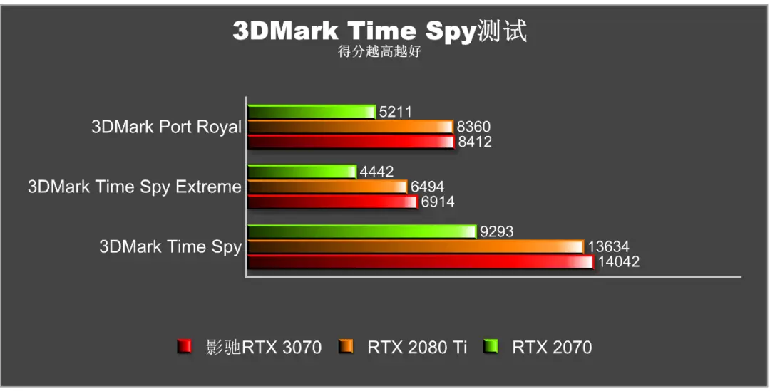 2070和3060哪个好_2070和3060哪个好_2070和3060哪个好