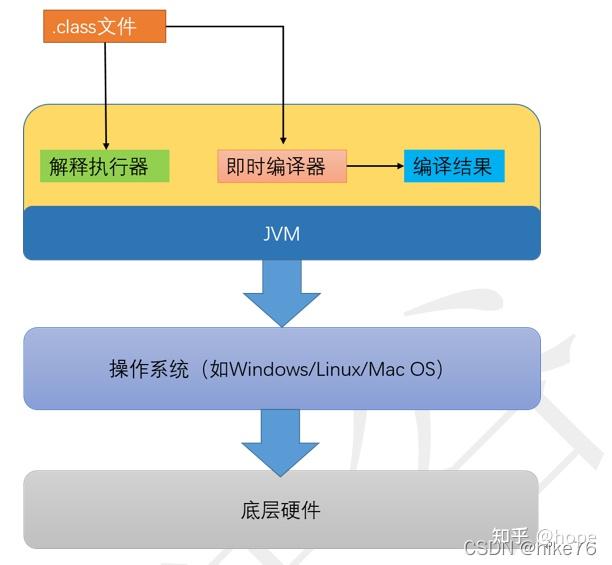 javadump分析工具_工具分析器_工具分析法