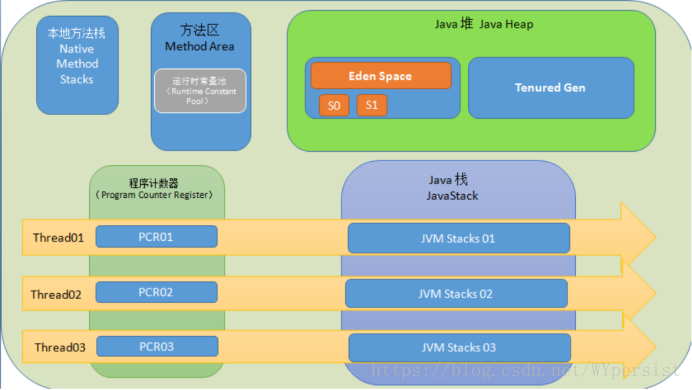 工具分析器_javadump分析工具_工具分析法