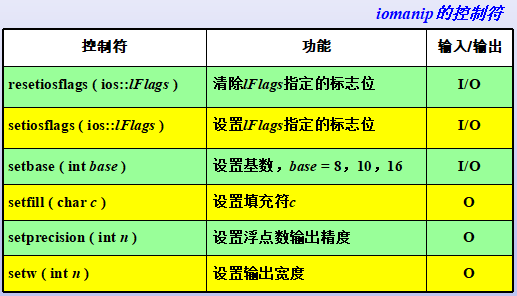 法语cent的用法_continue在c语言中的用法_法语connais