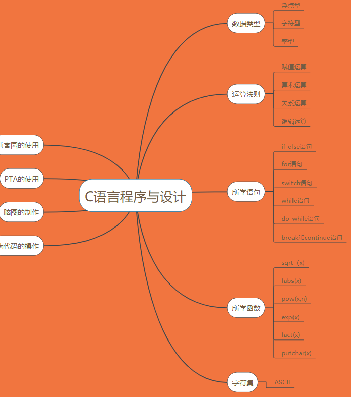 法语connais_法语cent的用法_continue在c语言中的用法