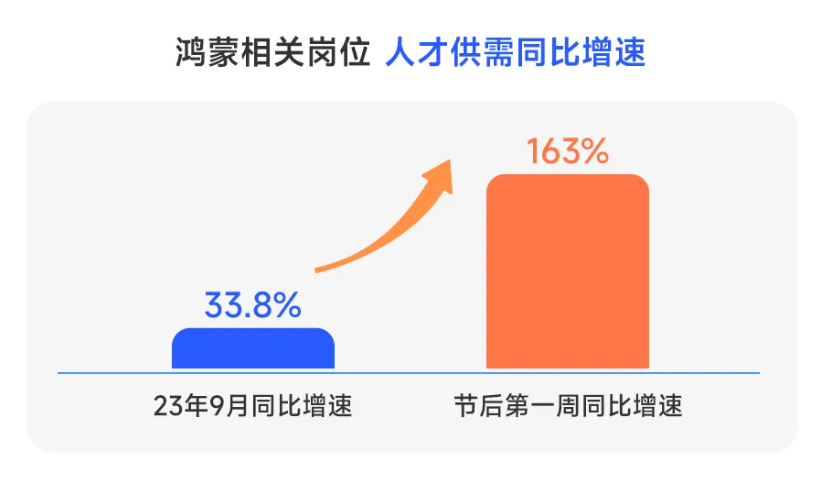 华为社招_华为招社工吗是真的吗_华为招社会学专业吗