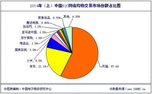 天猫芝麻快递单号查询_芝麻开门天猫_天猫的芝麻信用