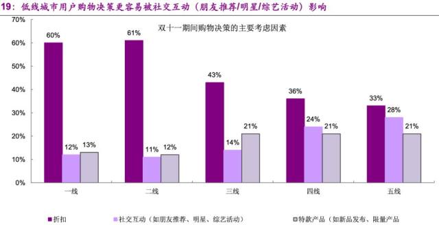 多多拼盈利投产是真的吗_拼多多投资收益_拼多多投产比多少才是盈利