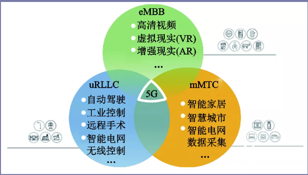 5gwifi距离_5g的wifi怎么改密码_2.4g和5g的wifi怎么切换