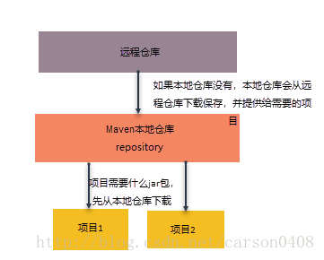 maven导入本地jar包_maven导入本地jar包_maven导入本地包