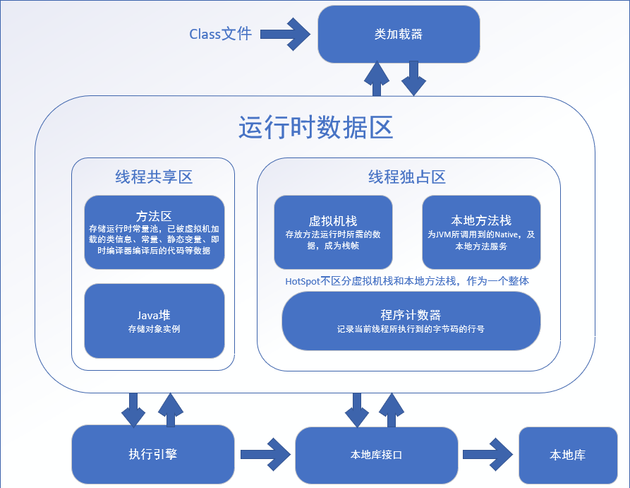 模型内存大电脑会不会崩溃_javajvm内存模型_模型内存访问数量怎么看