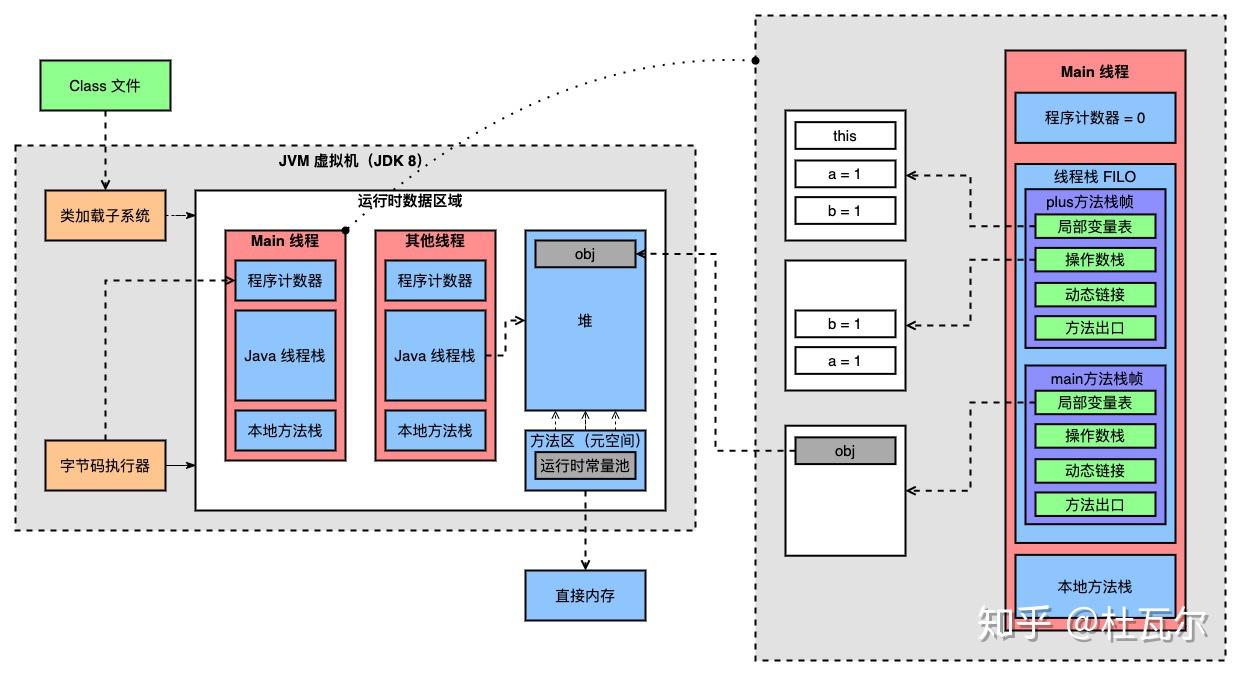 javajvm内存模型_模型内存大电脑会不会崩溃_模型内存访问数量怎么看