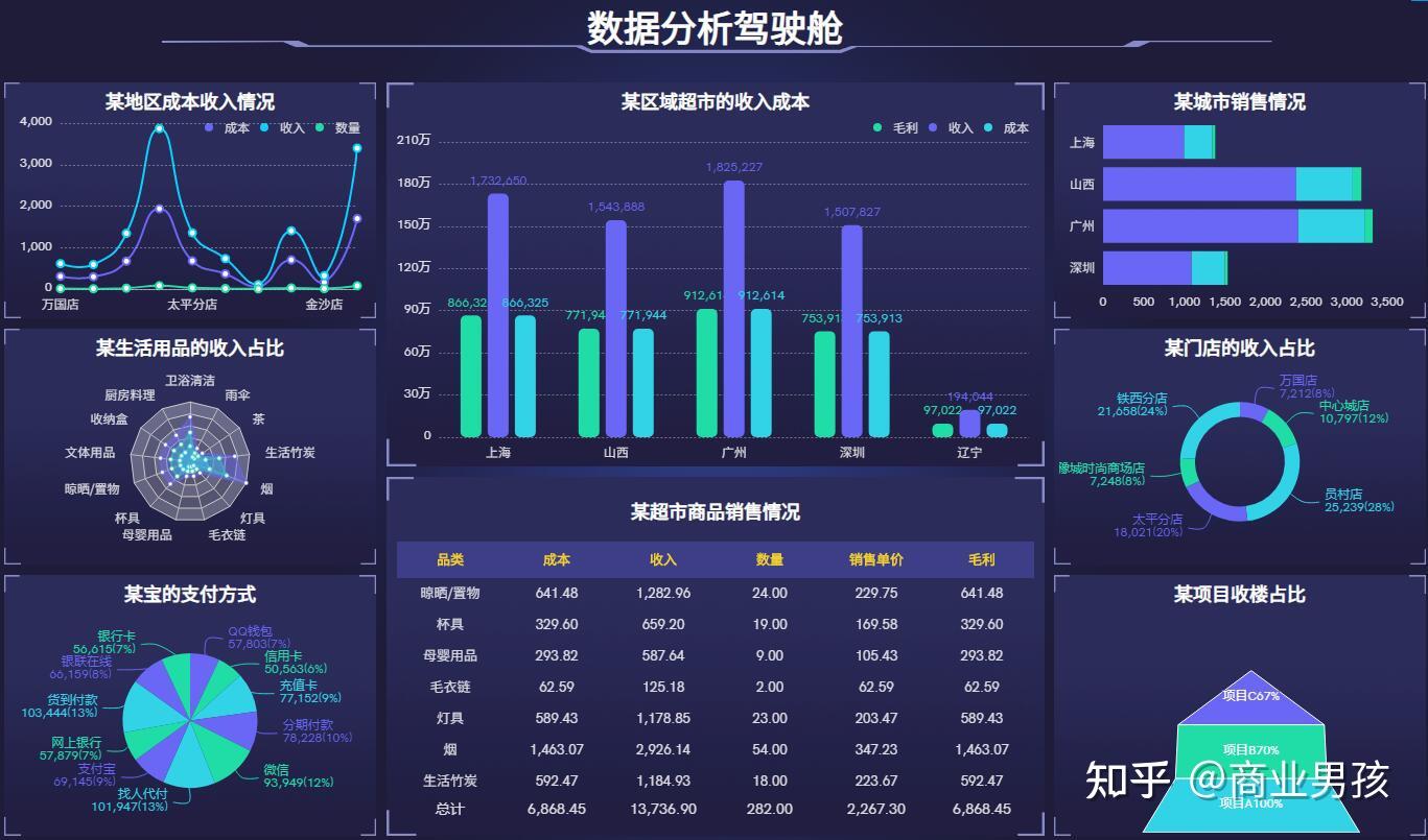 阿里数据可视化datav_阿里可视化云数据平台是什么_阿里云数据可视化平台