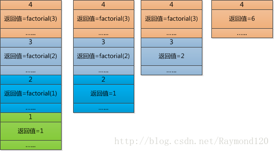 格式输出符_格式输出函数_printf输出格式