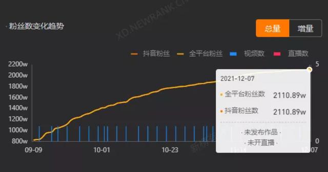 抖音浏览量是看一次有一次吗_看抖音音量突然增大_看抖音时提示音量过大