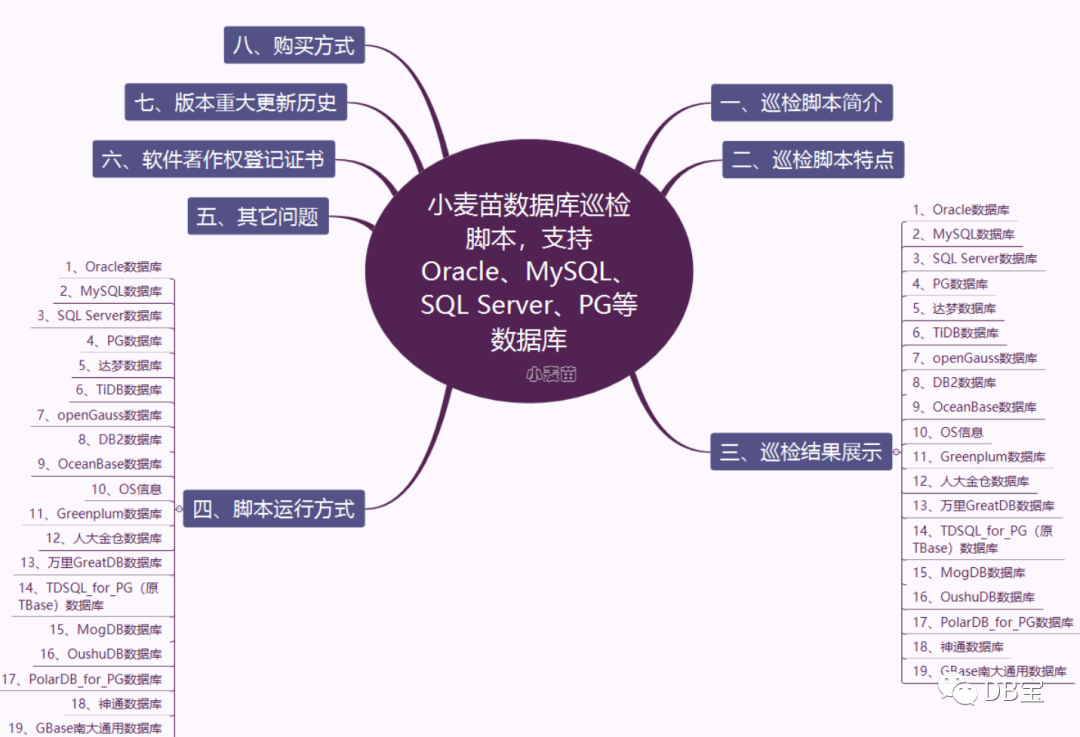 mysql添加字段sql_字段添加数据_字段添加索引