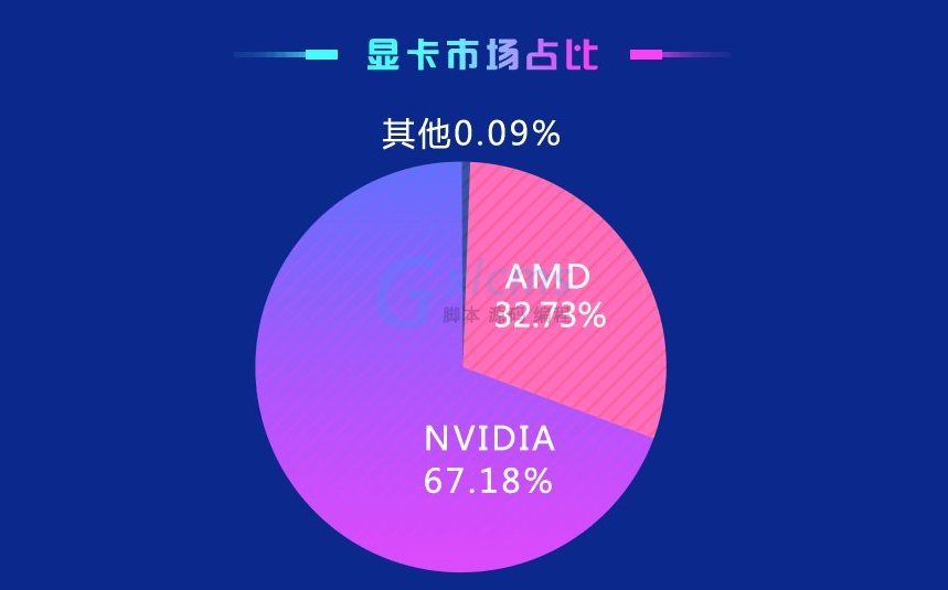 鲁大师排名第一的cpu_排行榜鲁大师_鲁大师cpu排行榜