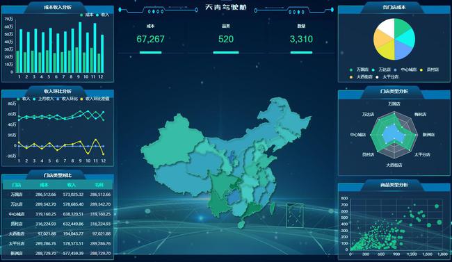 词云图_echarts词云_词云图生成器