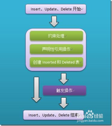 数据库customer_数据库cursor_constraint在数据库什么意思