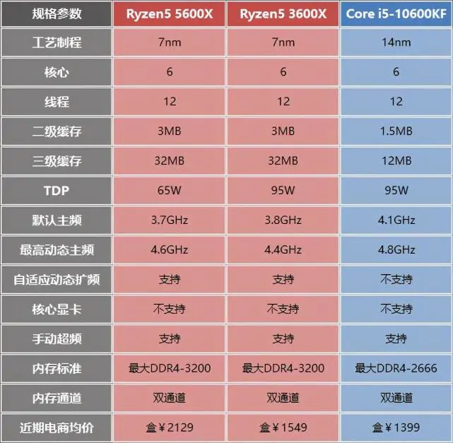 r55600u相当于i5几代_r55600u相当于i5几代_r55600u相当于i5几代