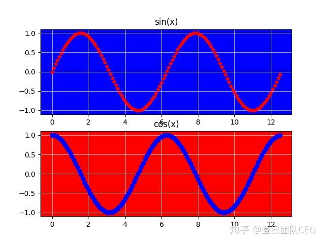 pythonrand函数_range函数的使用方法python_python3range函数