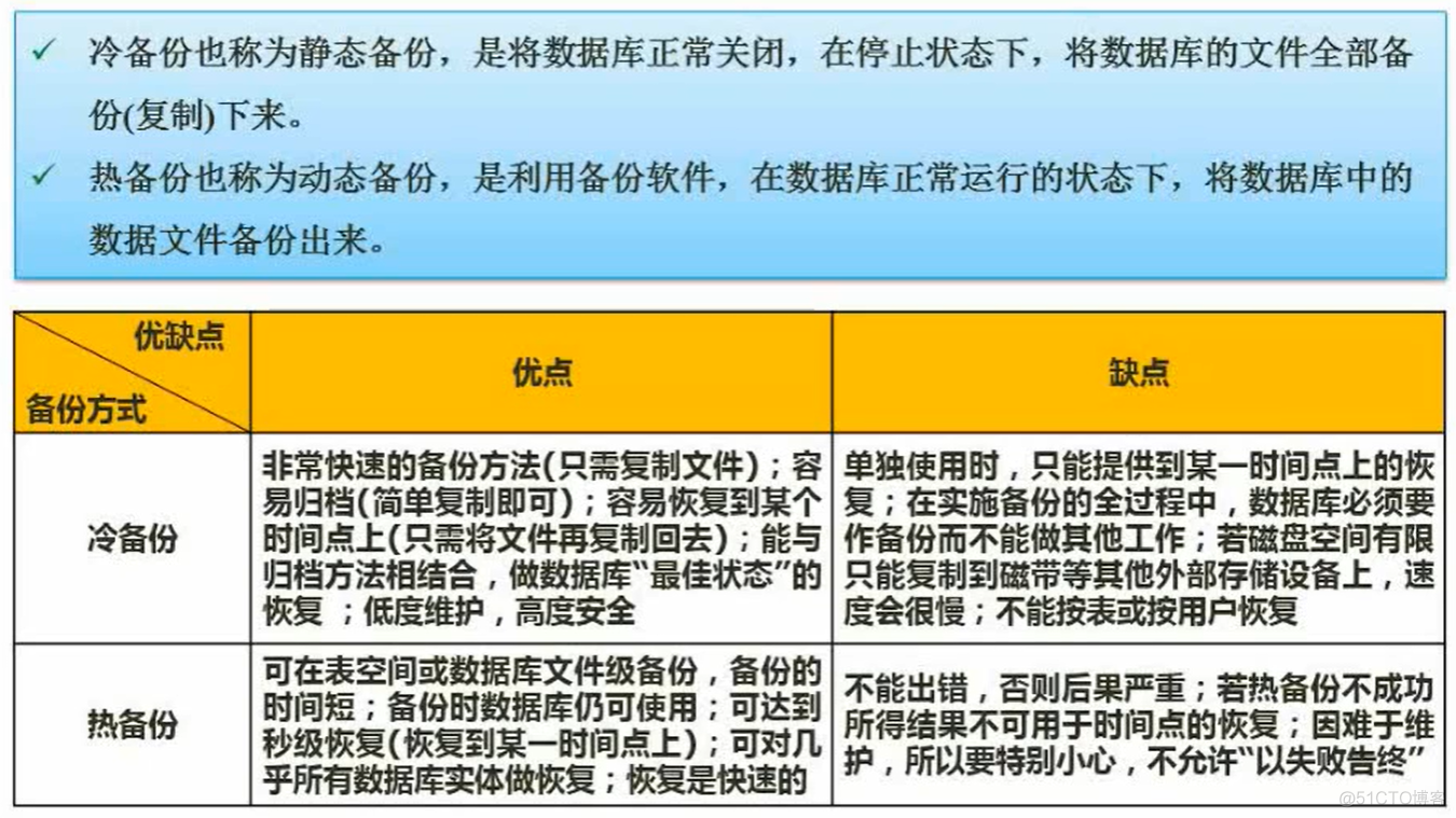 嵌套事务_事务嵌套失败会回滚吗_事务嵌套会造成什么问题