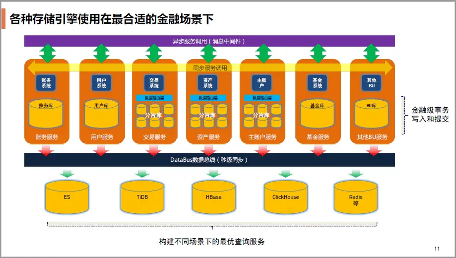 事务嵌套会造成什么问题_事务嵌套失败会回滚吗_嵌套事务