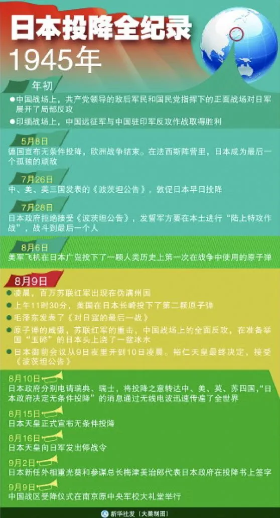 日本投降是8月15还是9月2_投降日本_日本的投降仪式