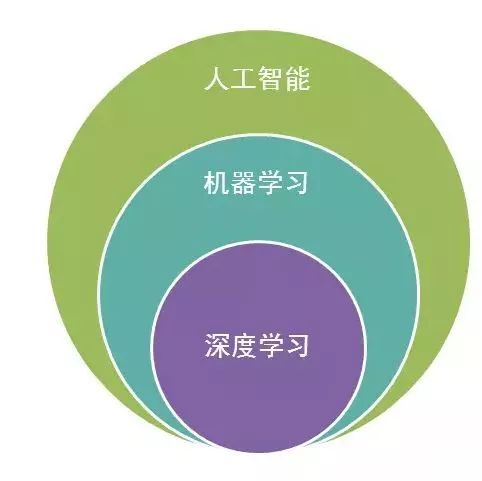 精通入门机器学到了什么_新手学电脑办公从入门到精通_机器学**从入门到精通