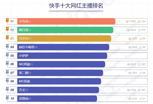 短视频带货哪家公司做的最好_视频货短带好做公司嘛_短视频带货货源