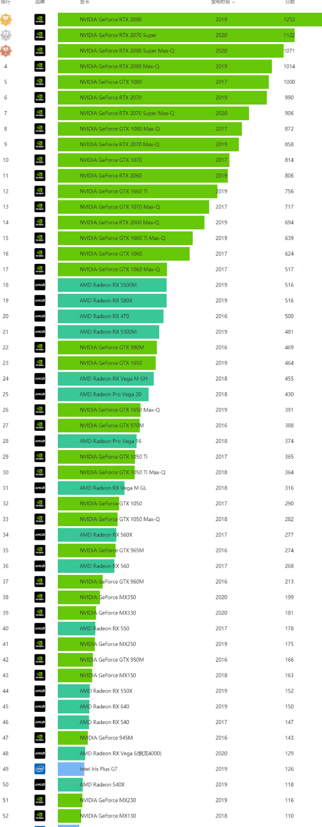 骁龙4g芯片_骁龙4gen1处理器_骁龙4g处理器排名