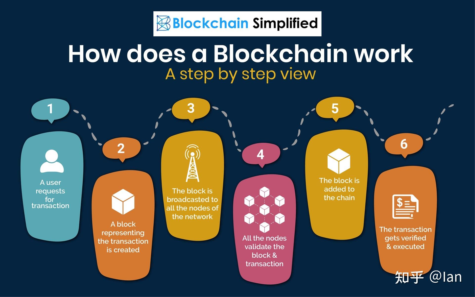 imtoken钱包支持的币_imtokeneos钱包_imtoken钱包支持bnb