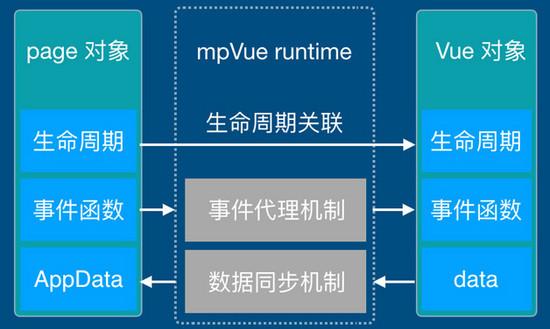 生命周期函数有哪些具体的特点_vue的生命周期_生命周期函数