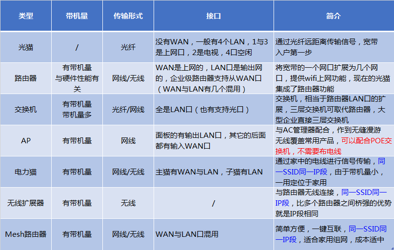 如何设置电力猫_电力猫手机设置教程_电力猫设置教程